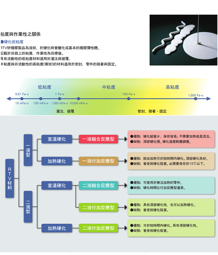 信越系列产品资料下载